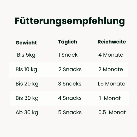 Stoffwechsel Plus