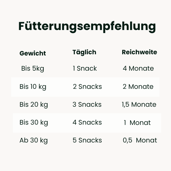 Darmflora Snack