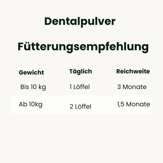 Dentalpulver