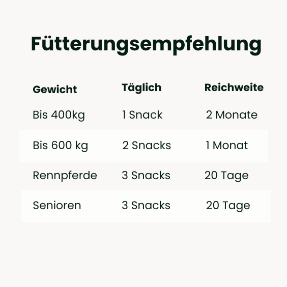 Pferde Gelenksnacks